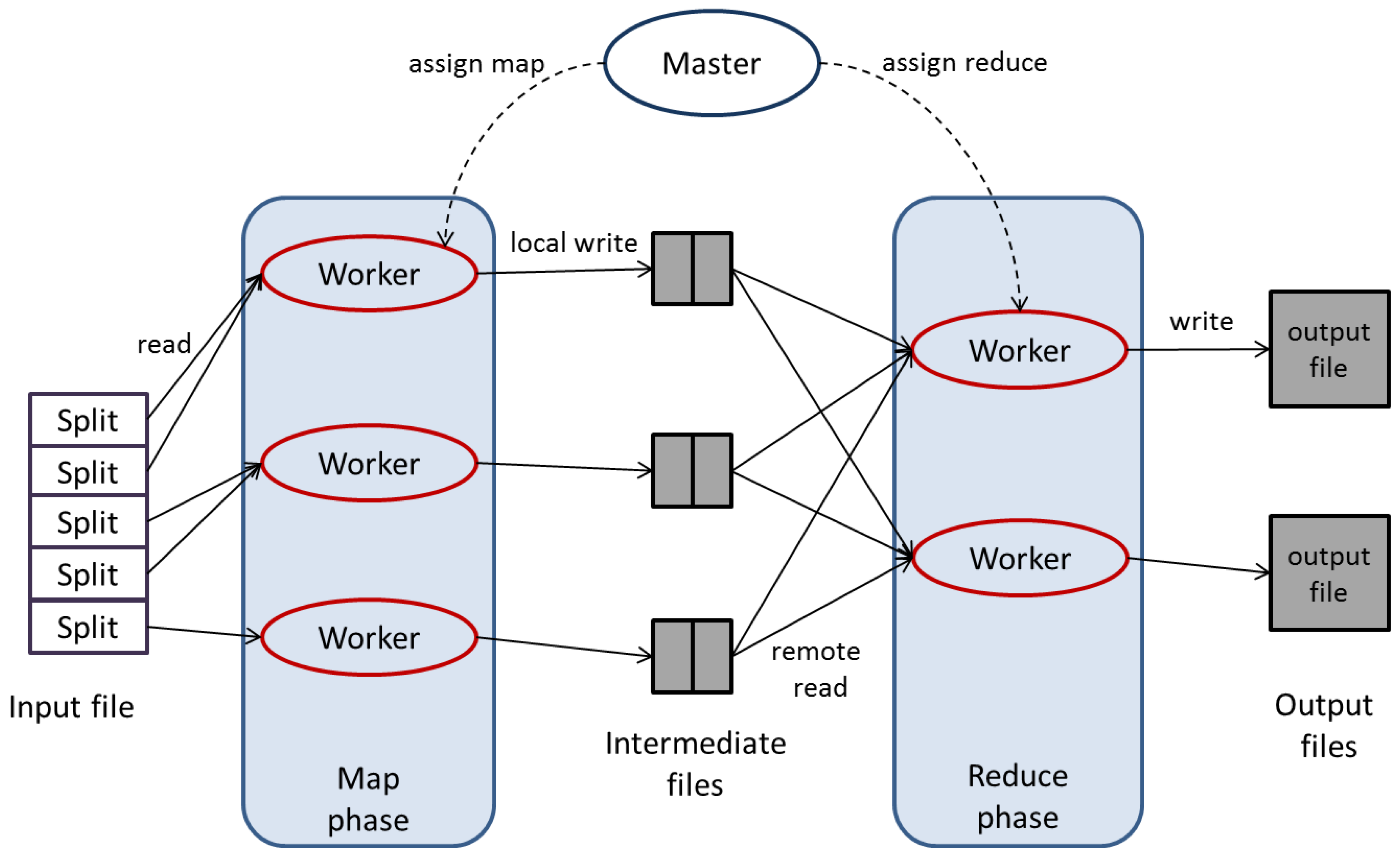 Batch Processing: Convert Multiple Files Efficiently